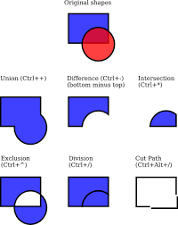 Image result for inkscape diagrams