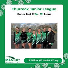 Image result for Fenton Manor Netball Club