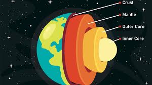 Image result for inner earth