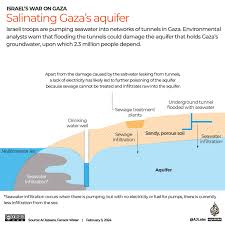 Image result for Gaza tunnel