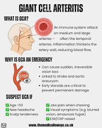 Image result for GCA