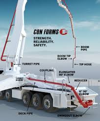 Image result for concrete pump truck
