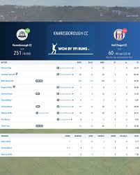 Image result for Knaresborough Cc