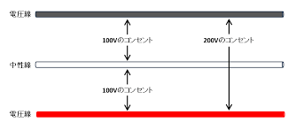 Image result for ２００Ｖ　３本 %