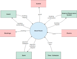 Image result for system diagram