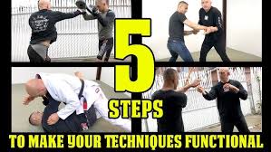 Image result for The Martial Method