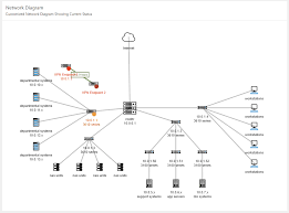 Image result for network diagram