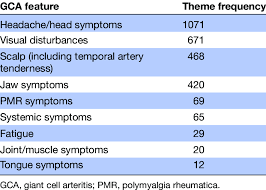 Image result for GCA