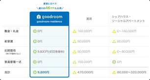 Image result for 布田６－２－８　貸家　【仲介手数料０円】