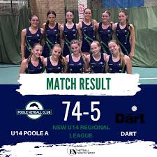 Image result for Poole Netball Club