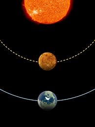 Image result for venus