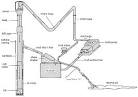 KGS--Petroleum: a primer for Kansas--Drilling the well