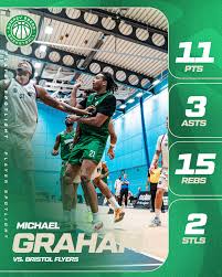 Image result for Surrey Spitfires Basketball Club