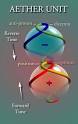 Paper:A New Foundation for Physics, by Quantum Aether Dynamics ...