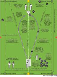 Image result for Mclaren Indoor Bowling Club