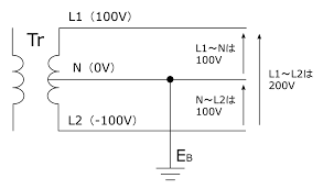 Image result for 単相3線100v　コン %B