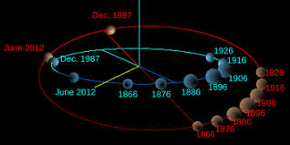 Image result for 冥王星惑星除外