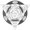 Union of Spirit and Matter - Robert Fludd Occult Illustrations