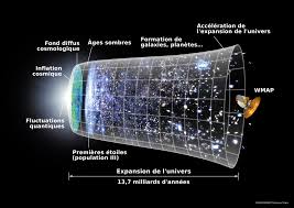 Image result for "Big Bang"