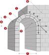 arch