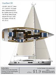 Image result for Gunfleet Boating Club