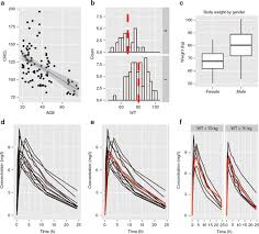 Image result for ggplot2 examples