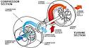 HowStuffWorks "TURBOcharger Design "