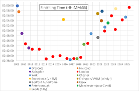 Image result for Cambridge & Coleridge Athletics Club
