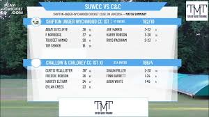Image result for Challow and Childrey Cricket Club