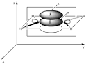 Double bond - Wikipedia, the free encyclopedia