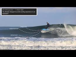Image result for Raven Surf School