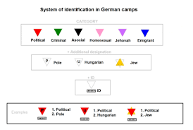 Image result for Chard Holocaust