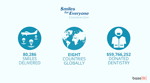 Image result for Smiles For Everyone