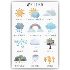 Image result for wetter