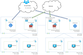 Image result for hub and spoke network
