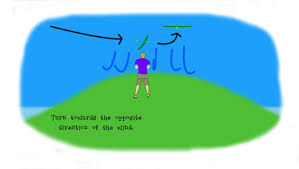 Image result for General Tomfoolery Slope Soarers