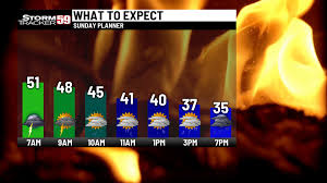 Image result for 2012. december 21