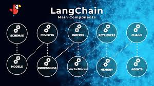 Image result for Pictorial of a langchain chain functions