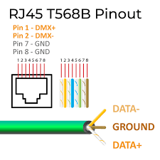 Image result for rj45
