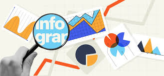 Image result for infographics