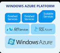 http://www.windowsazure4j.org/images/winazure01.png
