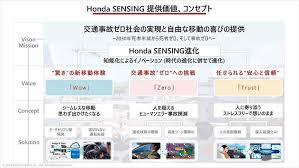 本田技術研究所X68000思<a에 대한 이미지 검색결과