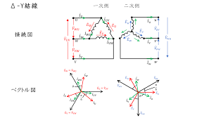 Image result for 3相3線 デルタ