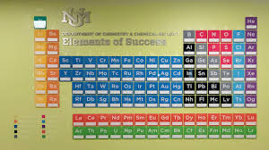Image result for periodic table of elements