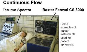 Image result for CS-3000 Baxter