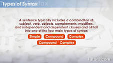 Syntax — Definition, Rules, and Examples