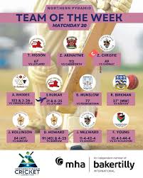 Image result for Eccleston Bowling Club