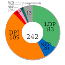 File:Japanese House of Councillors election, 2007 en.svg ...