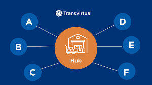 Image result for hub and spoke network