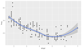 Image result for ggplot2 examples